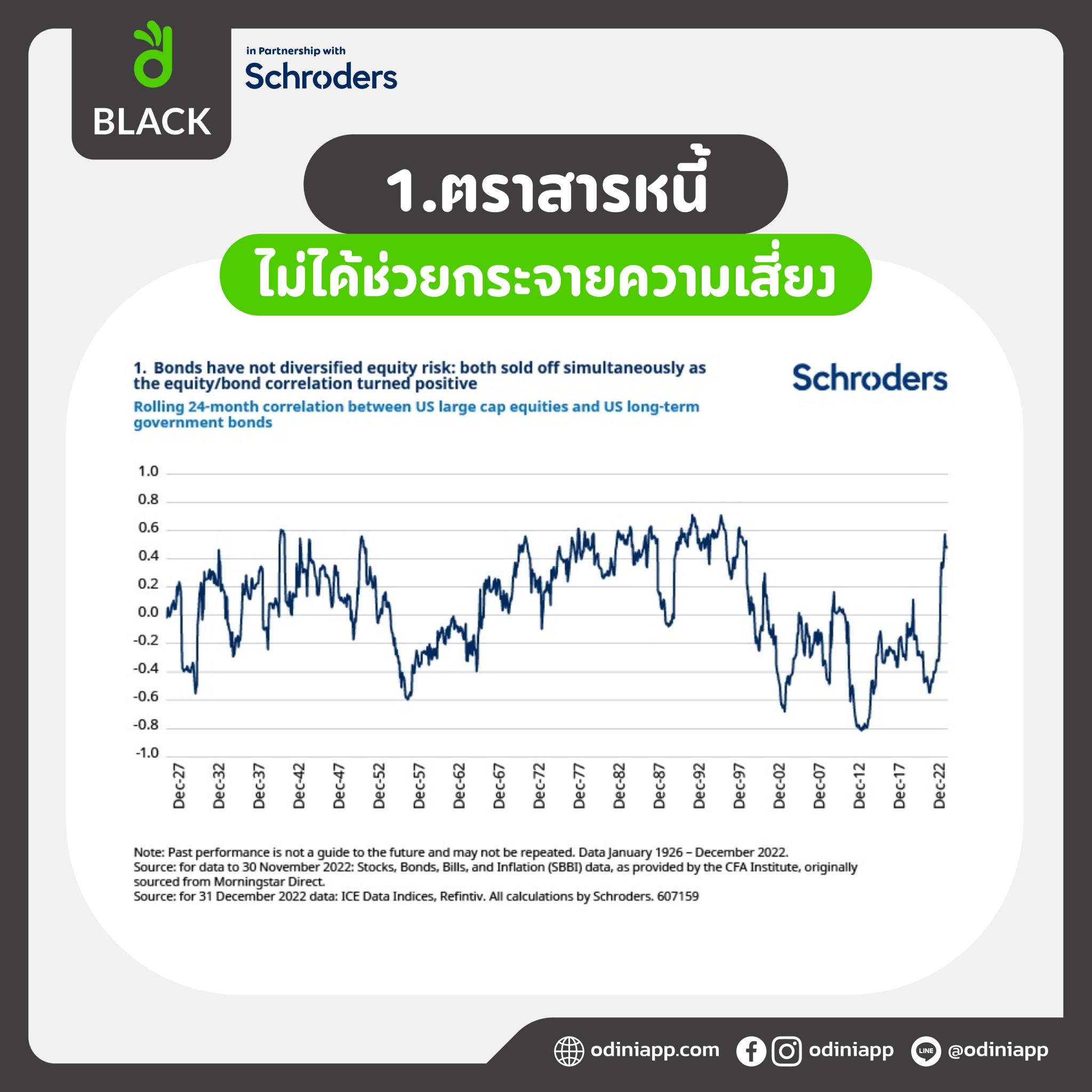 ปี 2022 ปีแห่งจุดเปลี่ยน เรื่องอะไรเป็นที่น่าจดจำและนำมาเป็นบทเรียนอันล้ำค่า