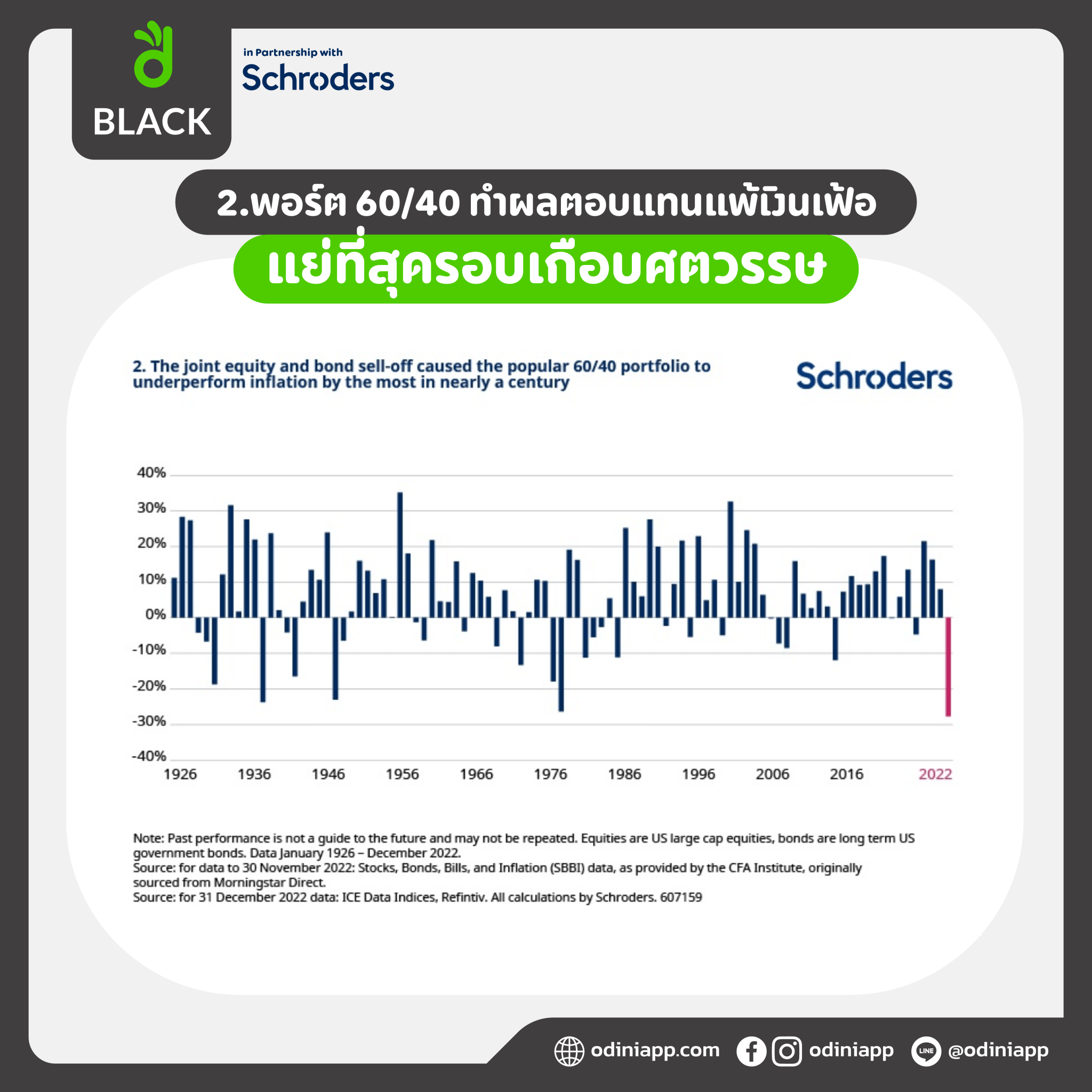 ปี 2022 ปีแห่งจุดเปลี่ยน เรื่องอะไรเป็นที่น่าจดจำและนำมาเป็นบทเรียนอันล้ำค่า