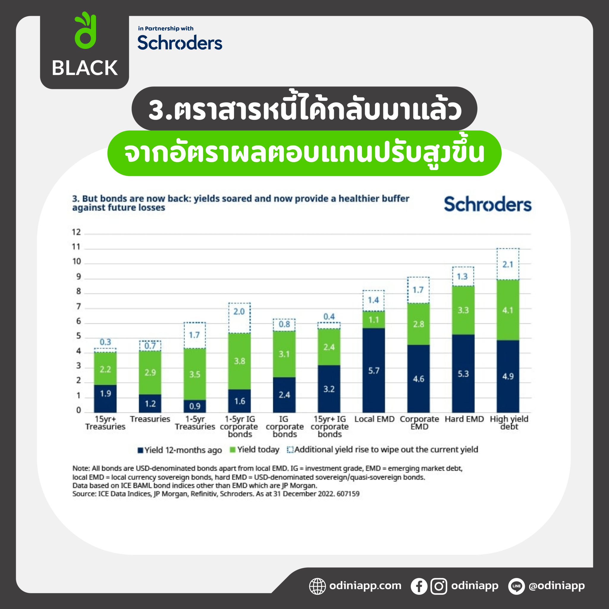 ปี 2022 ปีแห่งจุดเปลี่ยน เรื่องอะไรเป็นที่น่าจดจำและนำมาเป็นบทเรียนอันล้ำค่า