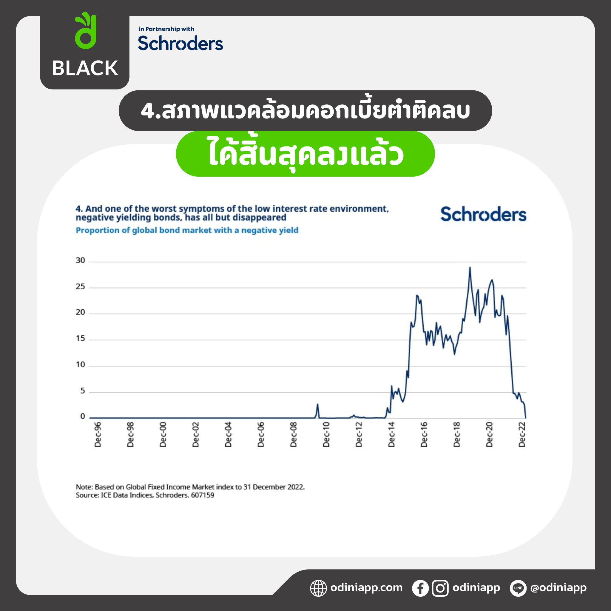 ปี 2022 ปีแห่งจุดเปลี่ยน เรื่องอะไรเป็นที่น่าจดจำและนำมาเป็นบทเรียนอันล้ำค่า