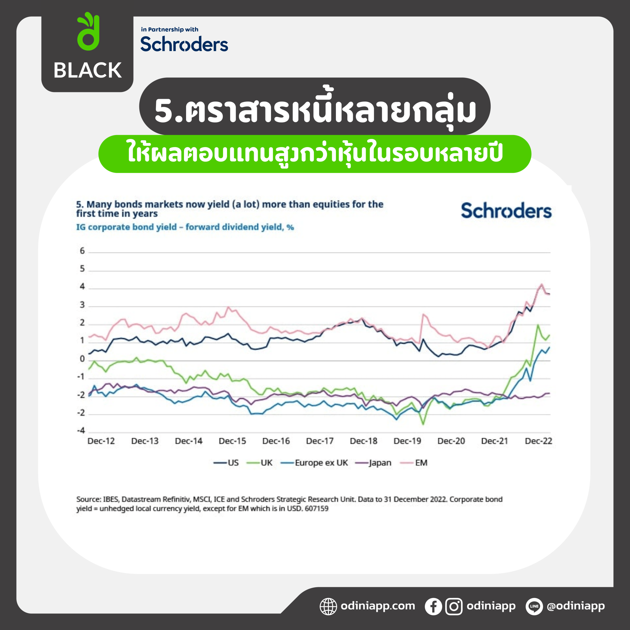 ปี 2022 ปีแห่งจุดเปลี่ยน เรื่องอะไรเป็นที่น่าจดจำและนำมาเป็นบทเรียนอันล้ำค่า