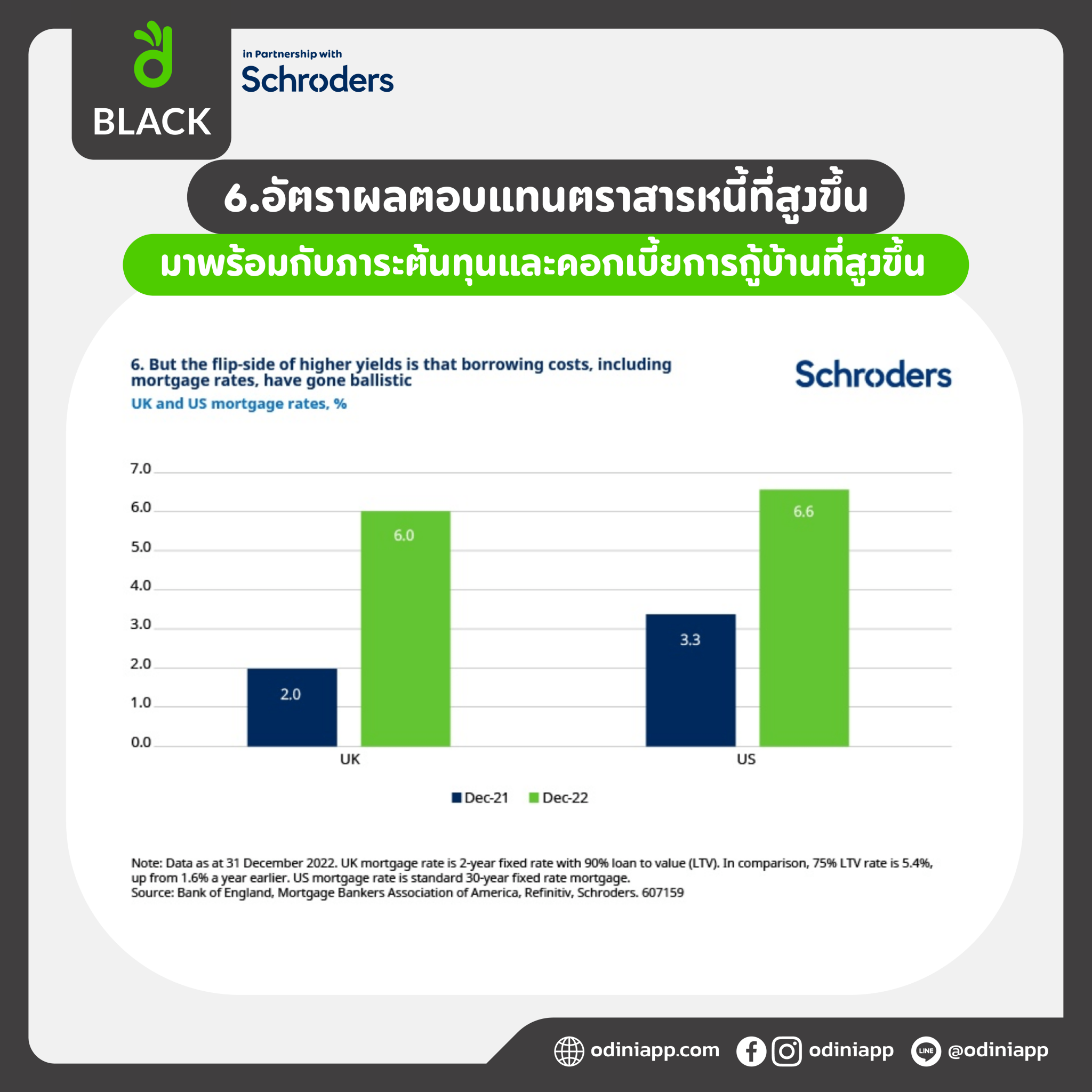 ปี 2022 ปีแห่งจุดเปลี่ยน เรื่องอะไรเป็นที่น่าจดจำและนำมาเป็นบทเรียนอันล้ำค่า