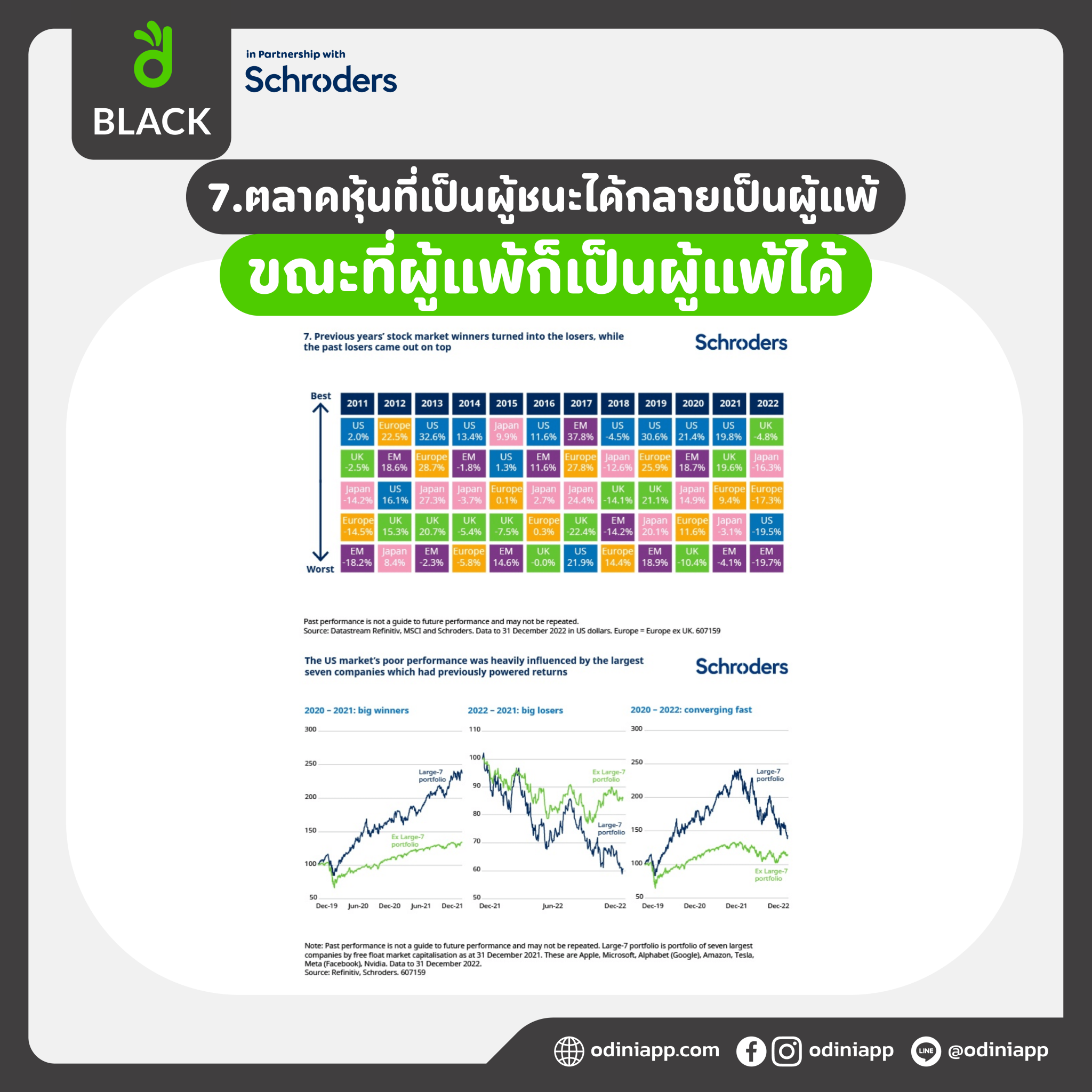 ปี 2022 ปีแห่งจุดเปลี่ยน เรื่องอะไรเป็นที่น่าจดจำและนำมาเป็นบทเรียนอันล้ำค่า