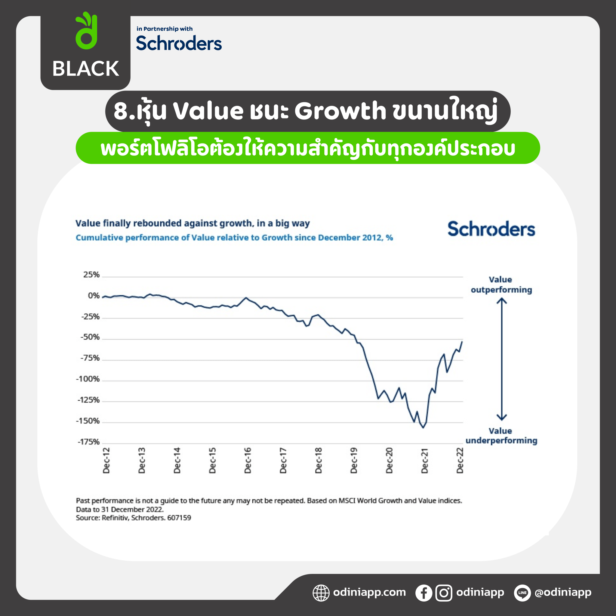 ปี 2022 ปีแห่งจุดเปลี่ยน เรื่องอะไรเป็นที่น่าจดจำและนำมาเป็นบทเรียนอันล้ำค่า