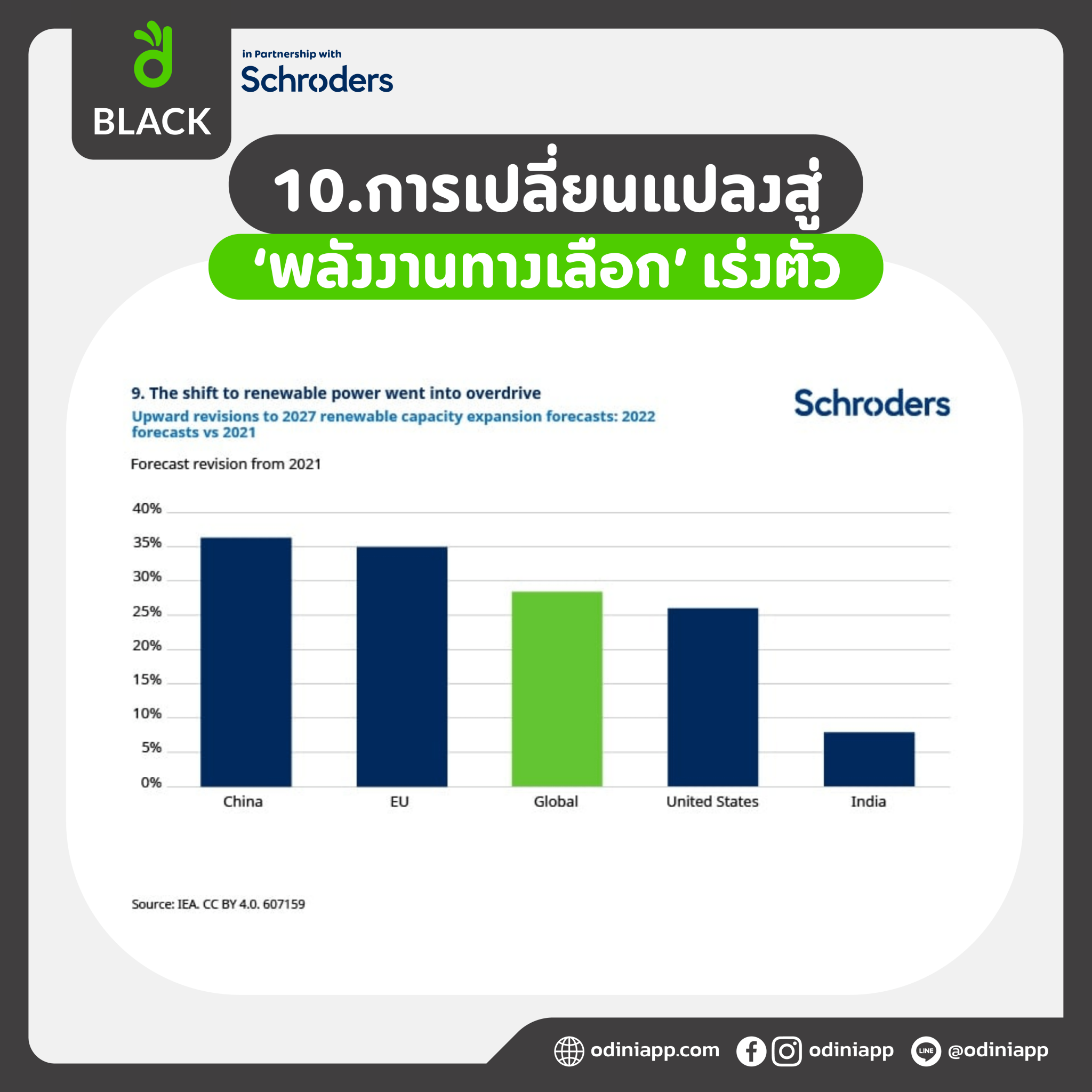 ปี 2022 ปีแห่งจุดเปลี่ยน เรื่องอะไรเป็นที่น่าจดจำและนำมาเป็นบทเรียนอันล้ำค่า