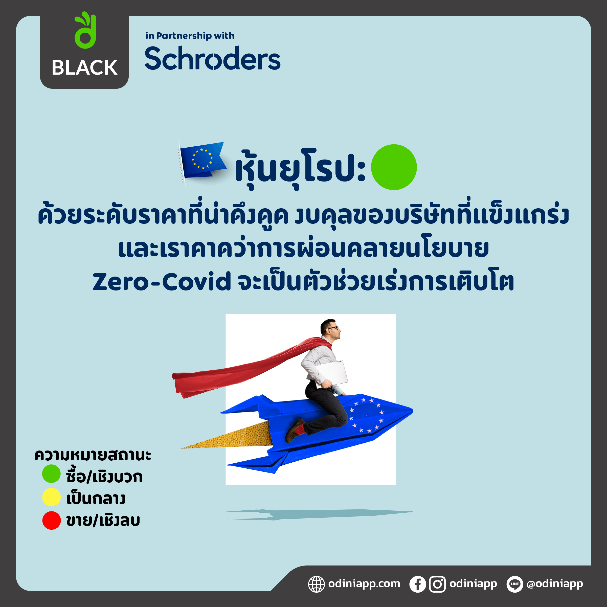 odini BLACK Schroders Growth & Income มุมมองการลงทุน มีนาคม 2023