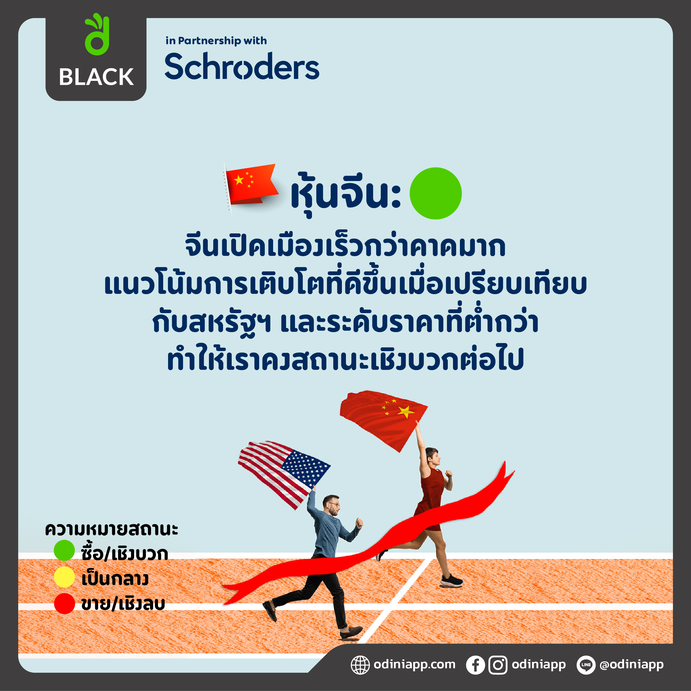 odini BLACK Schroders Growth & Income มุมมองการลงทุน มีนาคม 2023