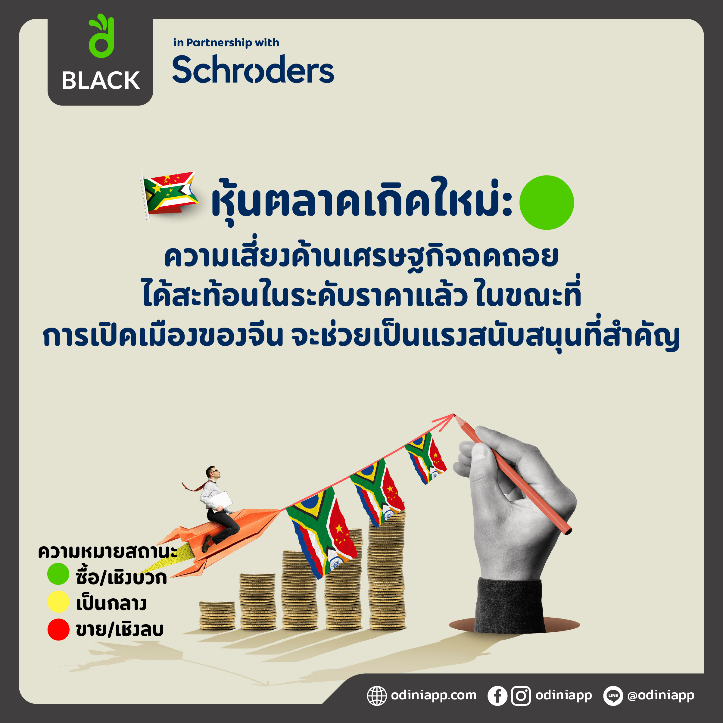 odini BLACK Schroders Growth & Income มุมมองการลงทุน มีนาคม 2023