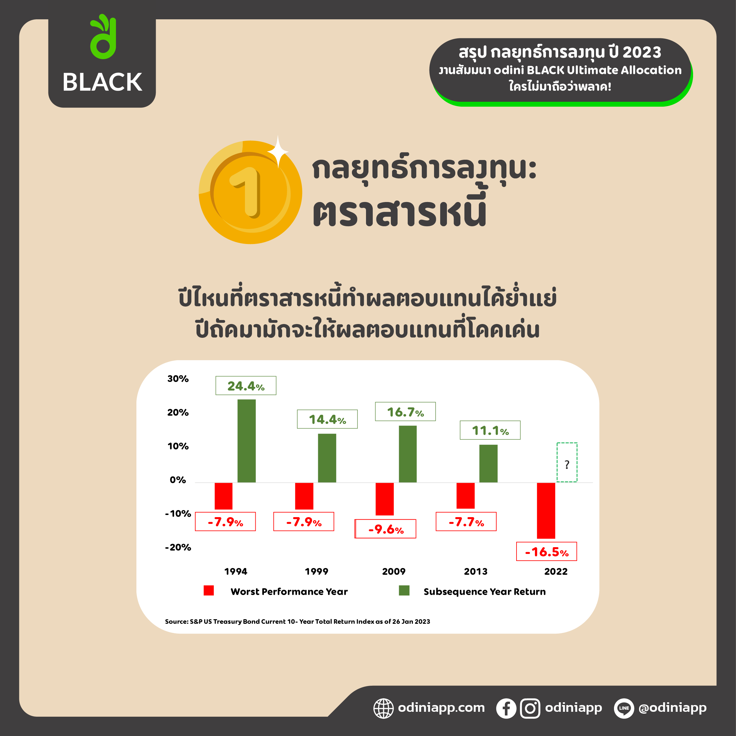 🪄สรุป กลยุทธ์การลงทุน ปี 2023 จากงานสัมมนา odini Ultimate Allocation ที่ใครไม่มาถือว่าพลาด!