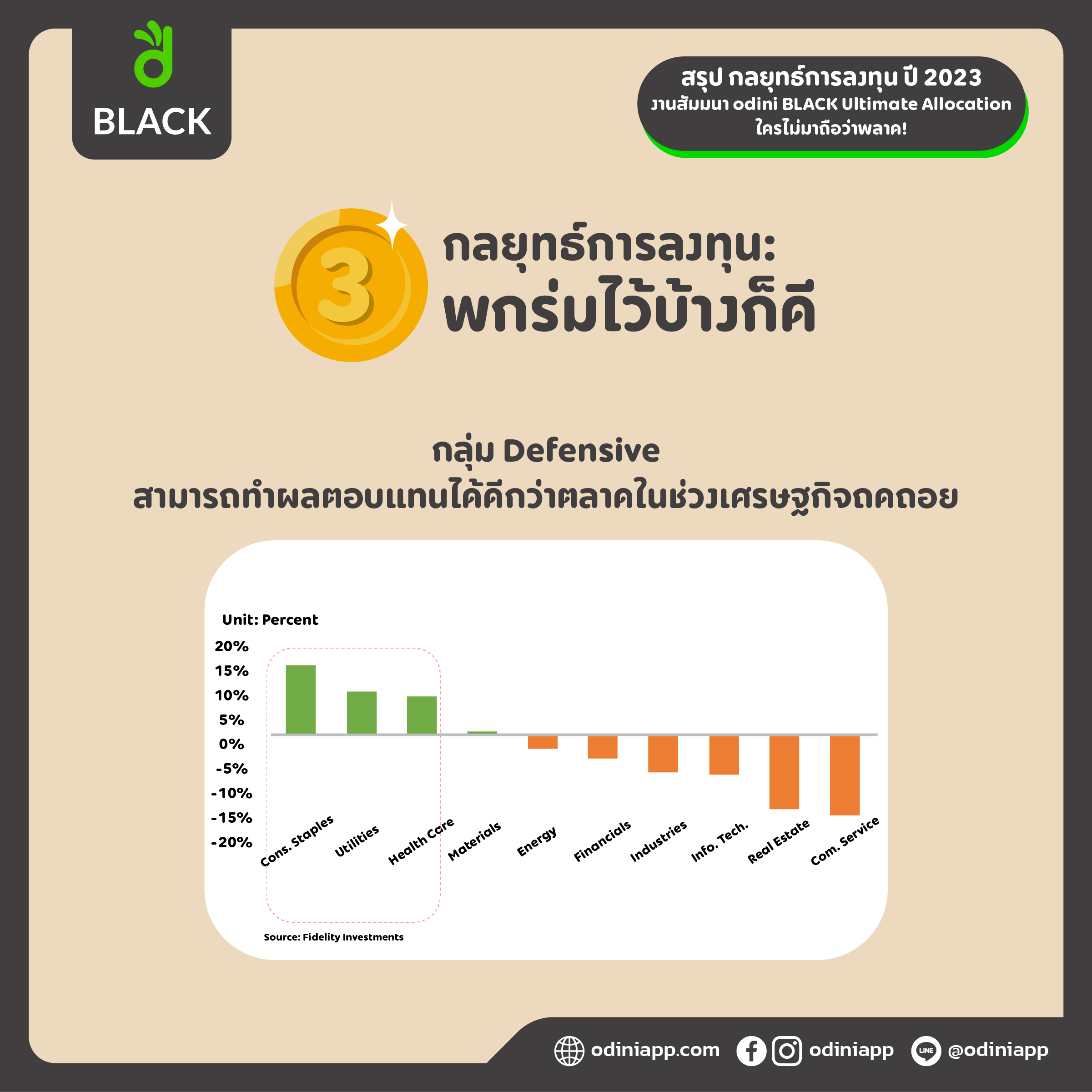 🪄สรุป กลยุทธ์การลงทุน ปี 2023 จากงานสัมมนา odini Ultimate Allocation ที่ใครไม่มาถือว่าพลาด!